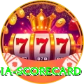 india scorecard VIP Edition v2.9.8